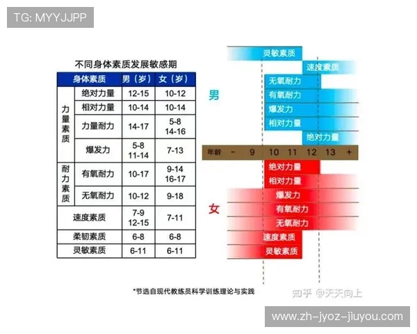 篮球运动中身体协调性训练的重要性及具体实施方案介绍 篮球运动中身体协调性训练的重要性及具体实施方案介绍